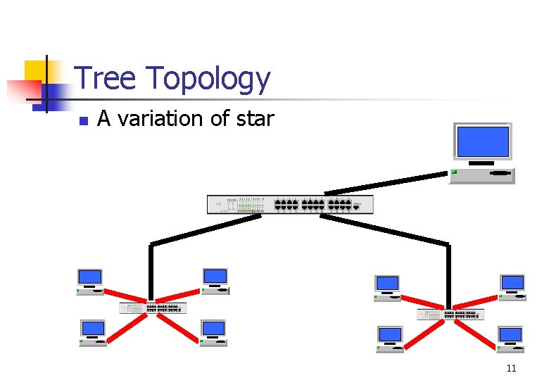 Tree Topology n A variation of star 11 