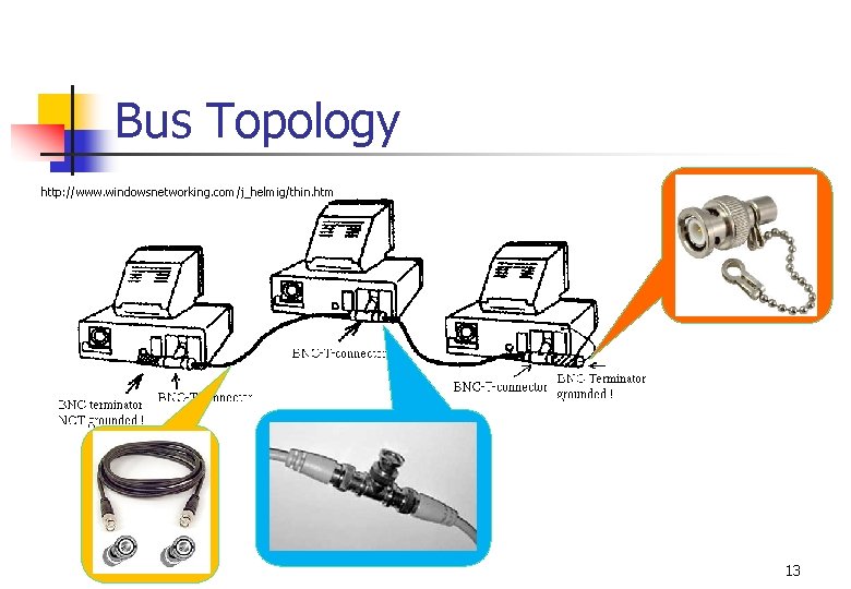 Bus Topology http: //www. windowsnetworking. com/j_helmig/thin. htm 13 