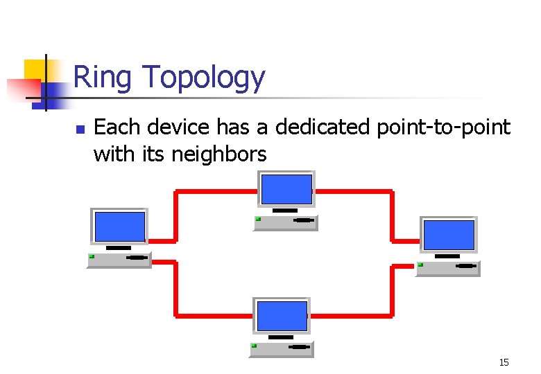 Ring Topology n Each device has a dedicated point-to-point with its neighbors 15 