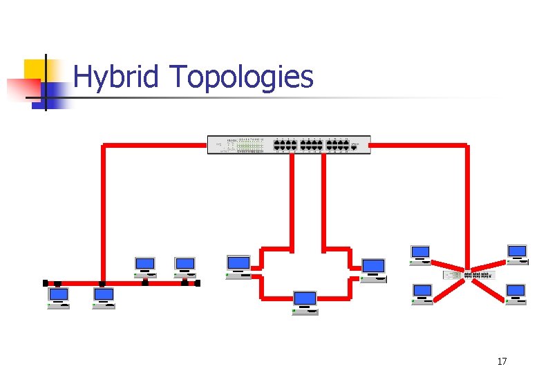 Hybrid Topologies 17 