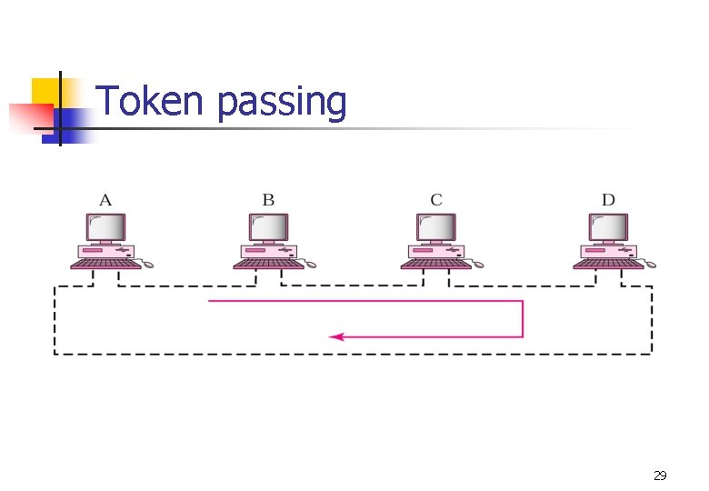 Token passing 29 