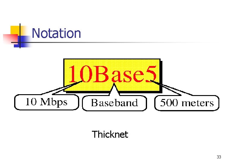 Notation Thicknet 33 