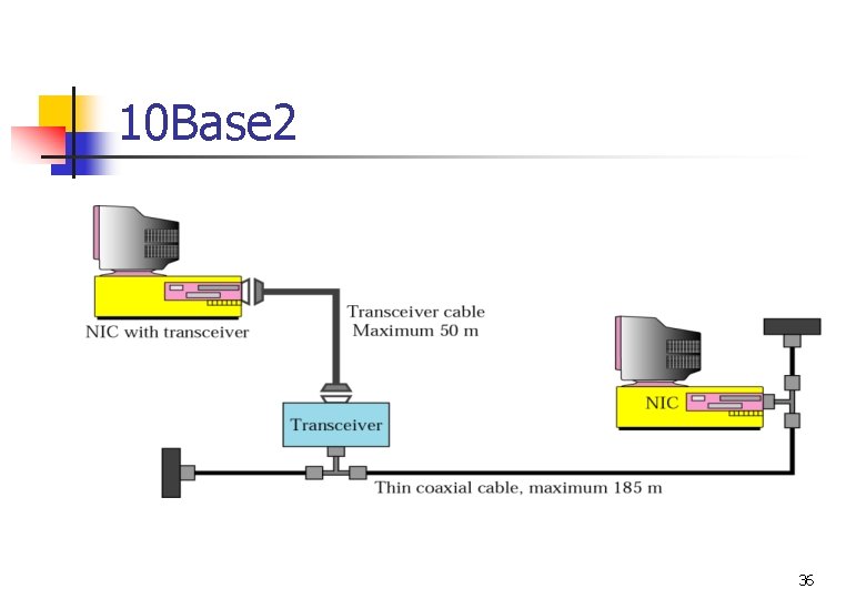 10 Base 2 36 