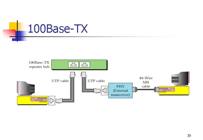 100 Base-TX 39 