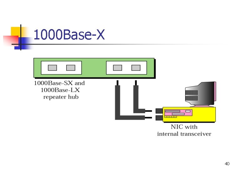 1000 Base-X 40 