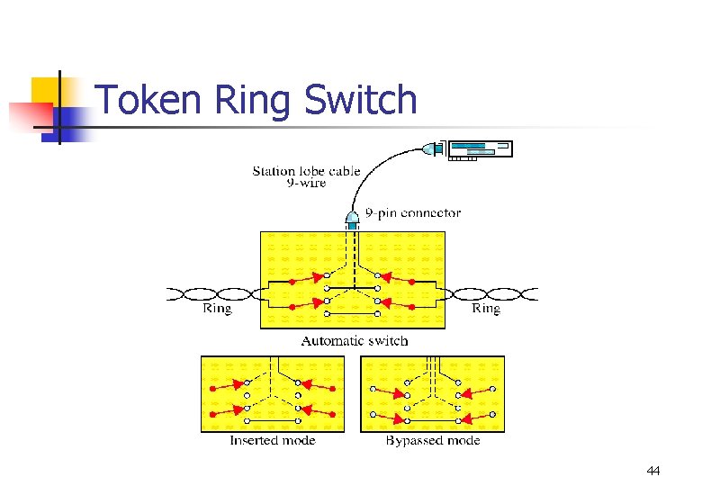 Token Ring Switch 44 