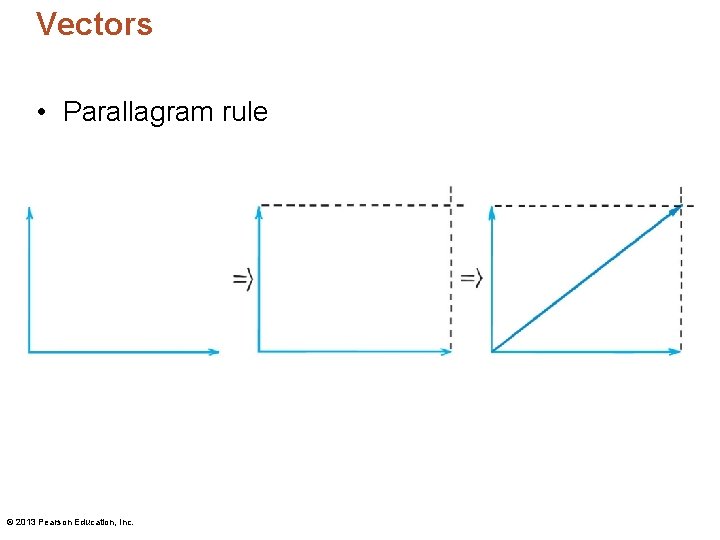 Vectors • Parallagram rule © 2013 Pearson Education, Inc. 