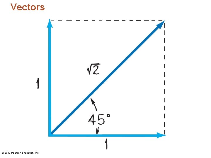 Vectors © 2013 Pearson Education, Inc. 