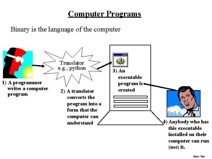 Computer Programs Binary is the language of the computer Translator e. g. , python