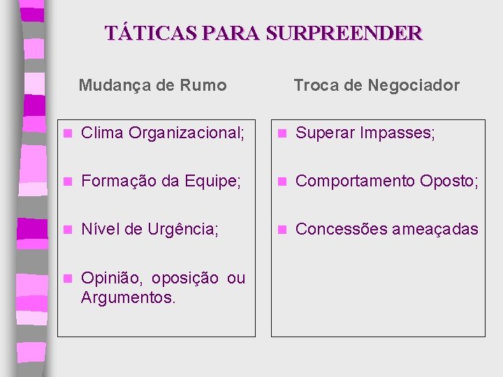 TÁTICAS PARA SURPREENDER Mudança de Rumo Troca de Negociador n Clima Organizacional; n Superar