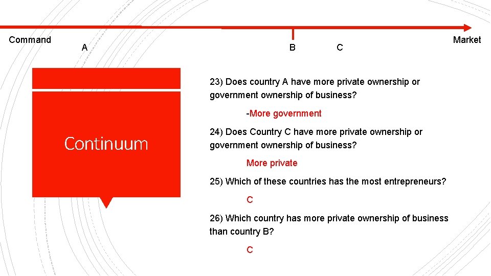 Command A B C 23) Does country A have more private ownership or government