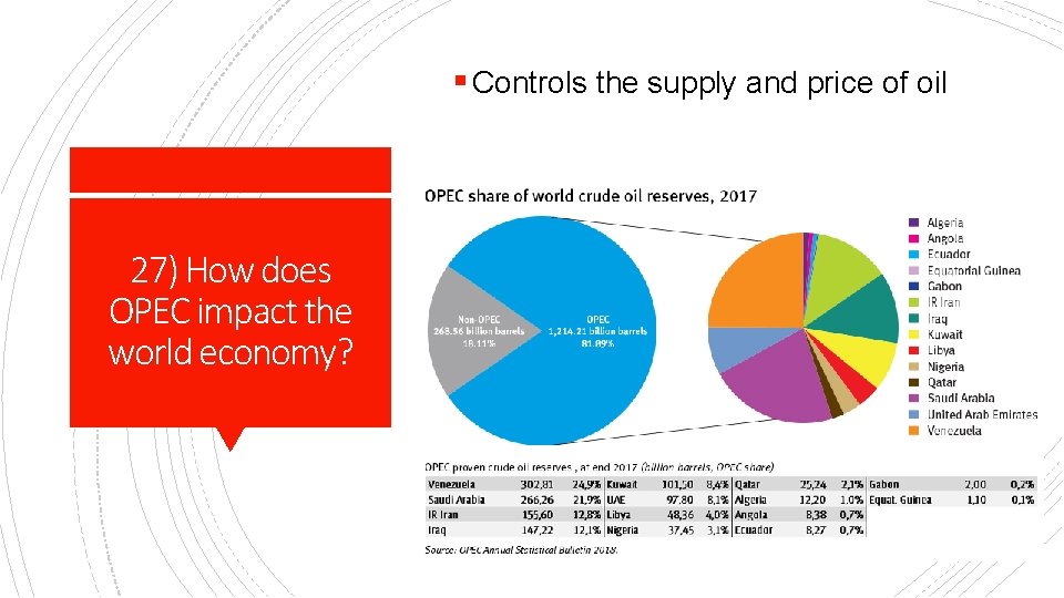 § Controls the supply and price of oil 27) How does OPEC impact the