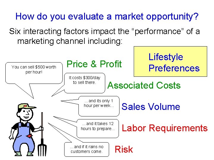 How do you evaluate a market opportunity? Six interacting factors impact the “performance” of