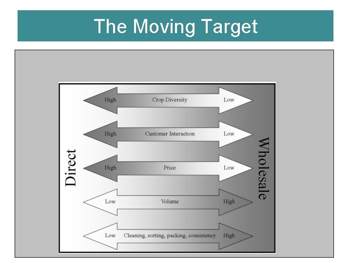 The Moving Target • Which channel is best? • One channel does well in