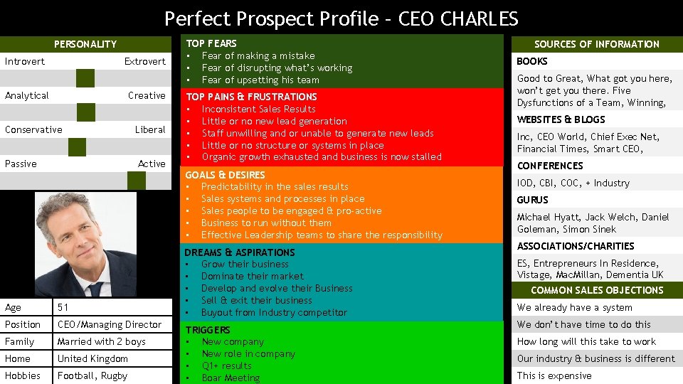 Perfect Prospect Profile – CEO CHARLES PERSONALITY Introvert Extrovert Analytical Creative Conservative Liberal Sales Perfect Prospect Profile – CEO CHARLES PERSONALITY Introvert Extrovert Analytical Creative Conservative Liberal Sales