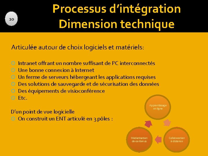 10 Processus d’intégration Dimension technique Articulée autour de choix logiciels et matériels: Intranet offrant