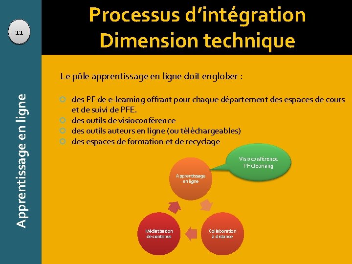 Processus d’intégration Dimension technique 11 Apprentissage en ligne Le pôle apprentissage en ligne doit