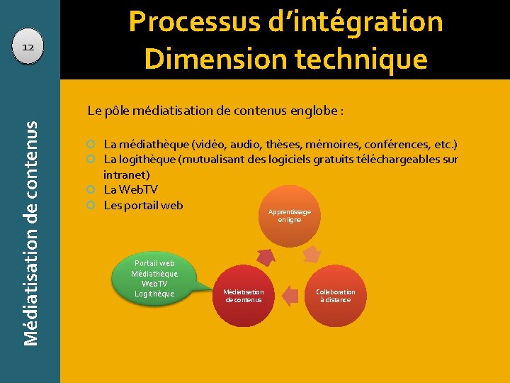 Processus d’intégration Dimension technique 12 Médiatisation de contenus Le pôle médiatisation de contenus englobe