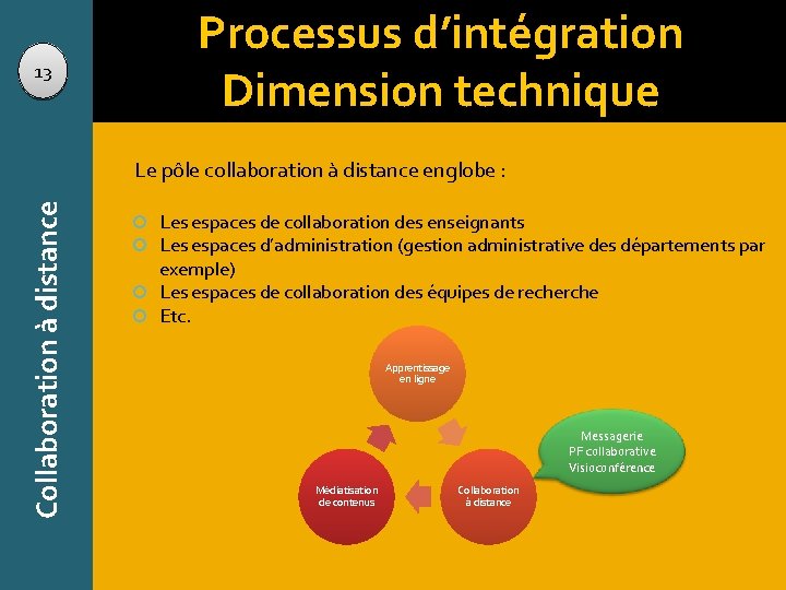 Processus d’intégration Dimension technique 13 Collaboration à distance Le pôle collaboration à distance englobe