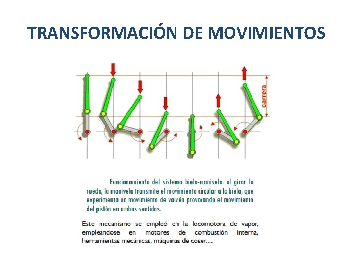 TRANSFORMACIÓN DE MOVIMIENTOS 