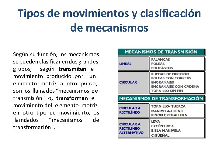 Tipos de movimientos y clasificación de mecanismos Según su función, los mecanismos se pueden