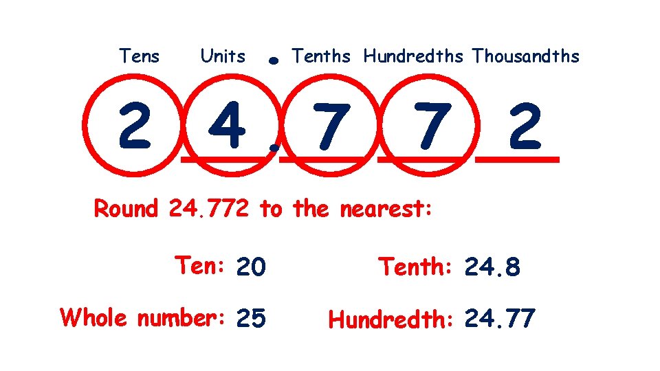 . 2 4. 7 Tens Units Tenths Hundredths Thousandths 7 2 Round 24. 772