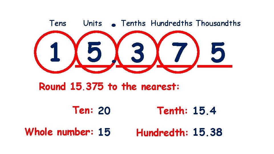 . 1 5. 3 Tens Units Tenths Hundredths Thousandths 7 5 Round 15. 375
