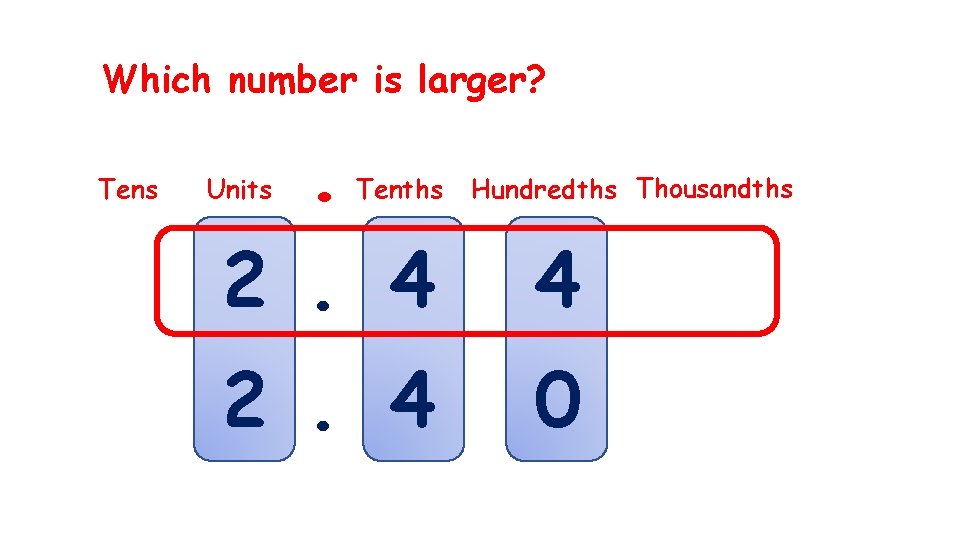 Which number is larger? Tens Units . Tenths Hundredths Thousandths 2. 4 4 2.