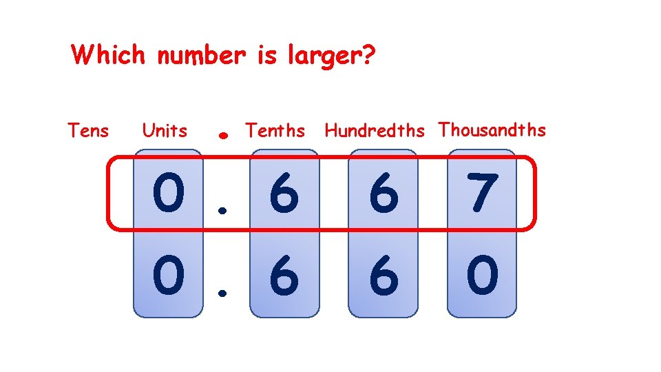 Which number is larger? Tens Units . Tenths Hundredths Thousandths 0. 6 6 7