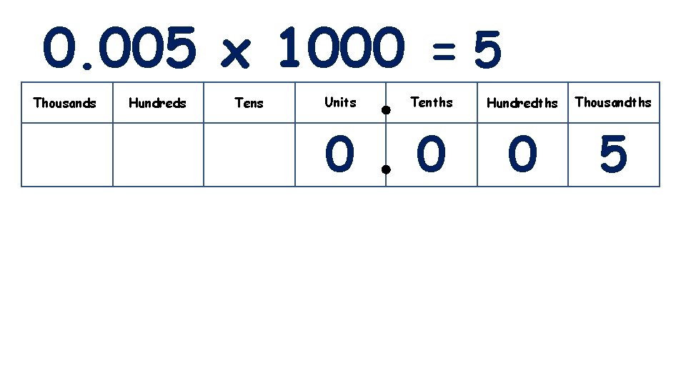 0. 005 x 1000 = 5 Thousands Hundreds Tens Units Tenths Hundredths Thousandths 0