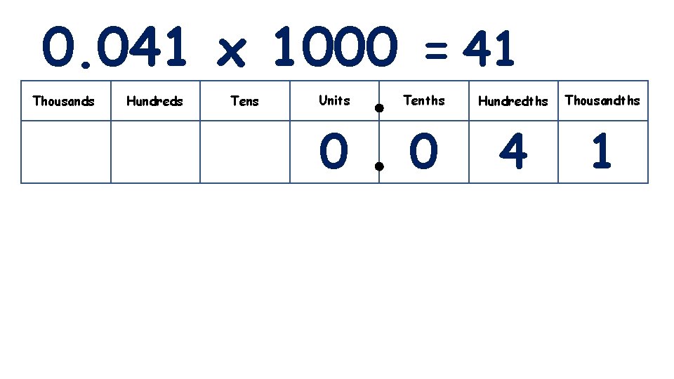 0. 041 x 1000 = 41 Thousands Hundreds Tens Units Tenths Hundredths Thousandths 0