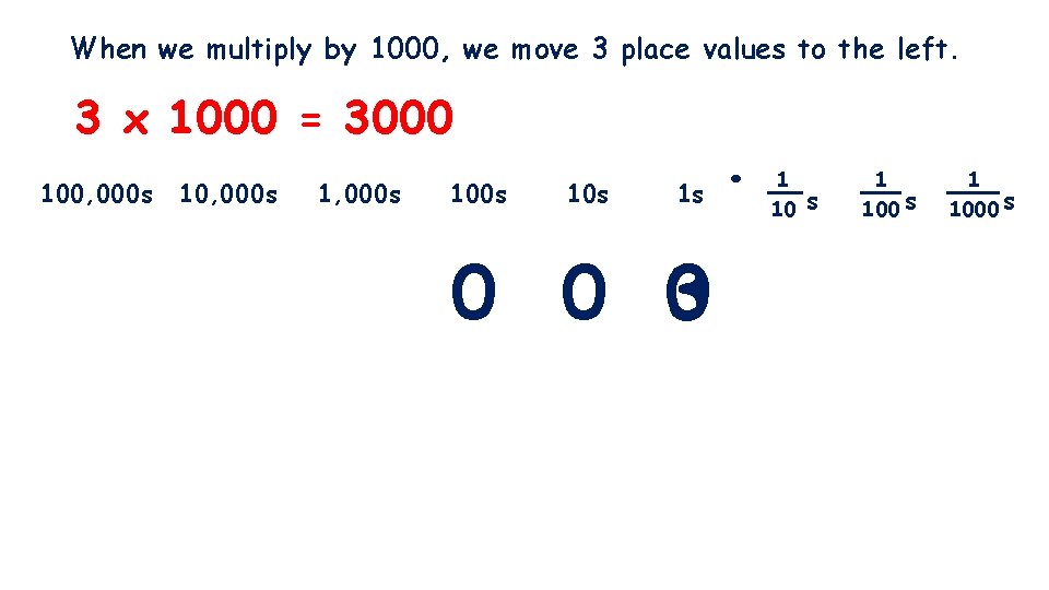 When we multiply by 1000, we move 3 place values to the left. 3