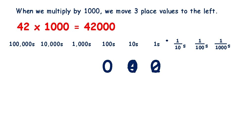 When we multiply by 1000, we move 3 place values to the left. 42