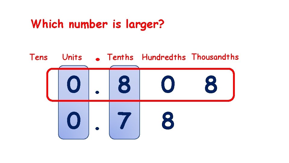 Which number is larger? Tens Units . Tenths Hundredths Thousandths 0. 8 0 0.