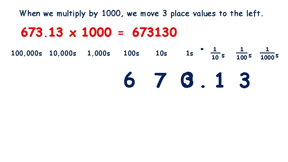 When we multiply by 1000, we move 3 place values to the left. 673.