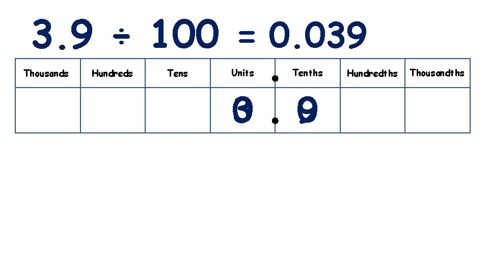 3. 9 ÷ 100 = 0. 039 Thousands Hundreds Tens Units Tenths 3 0