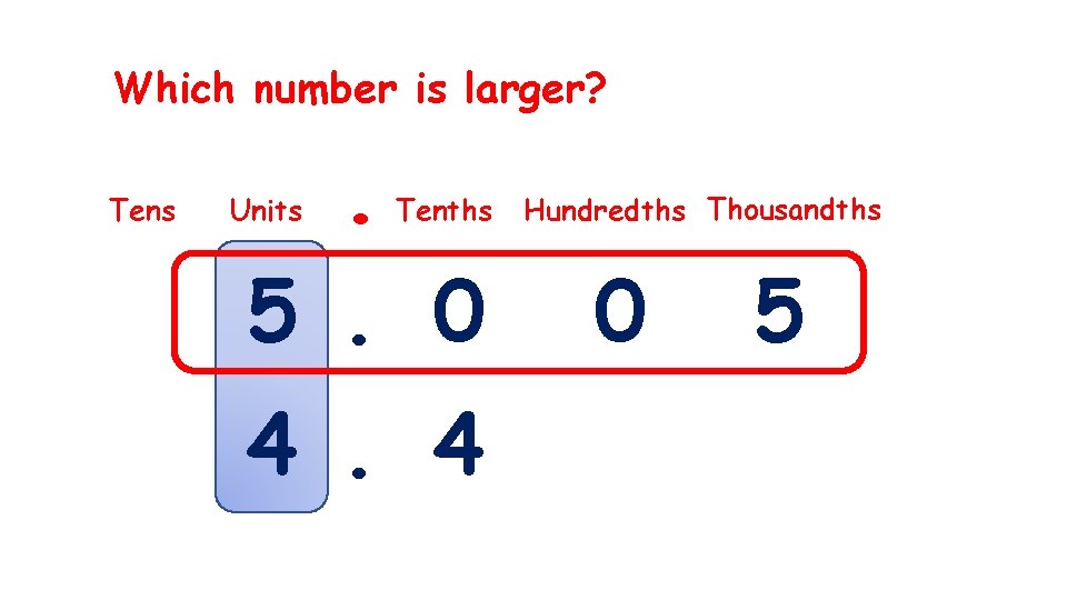 Which number is larger? Tens Units . Tenths 5. 0 4. 4 Hundredths Thousandths