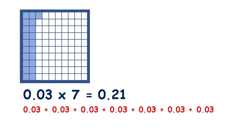 0. 03 x 7 = 0. 21 0. 03 + 0. 03 