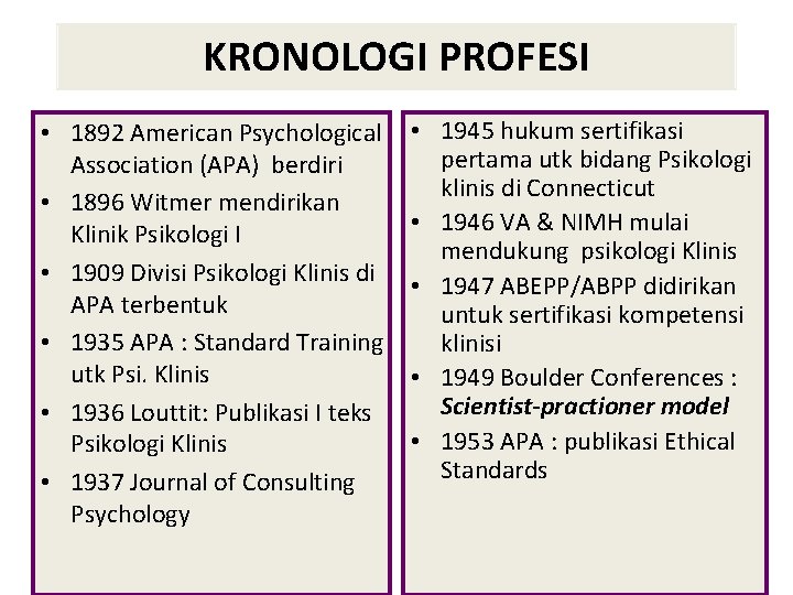 KRONOLOGI PROFESI • 1892 American Psychological Association (APA) berdiri • 1896 Witmer mendirikan Klinik