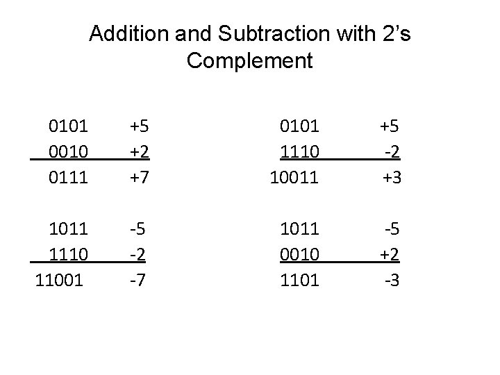 Addition and Subtraction with 2’s Complement 0101 0010 0111 +5 +2 +7 0101 1110