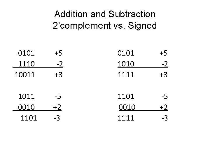 Addition and Subtraction 2’complement vs. Signed 0101 1110 10011 +5 -2 +3 0101 1010