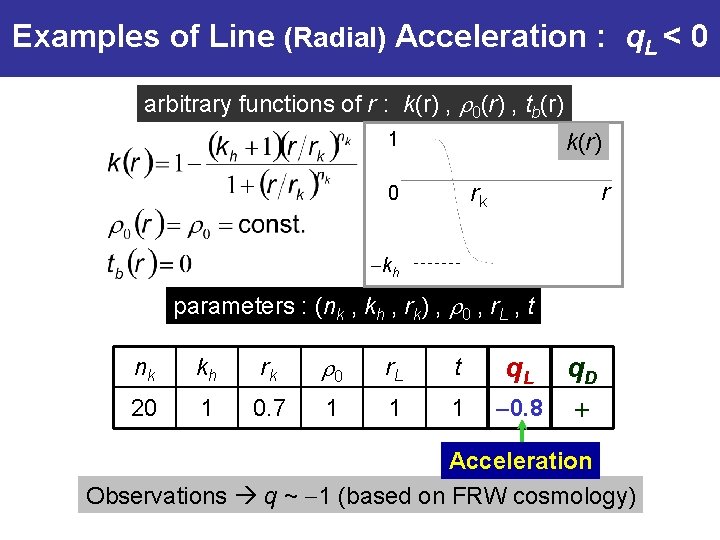 Examples of Line (Radial) Acceleration : q. L < 0 arbitrary functions of r
