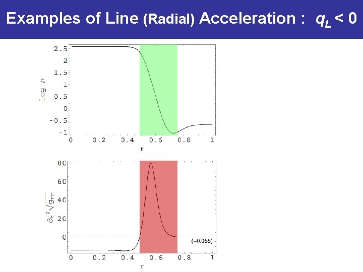 Examples of Line (Radial) Acceleration : q. L < 0 