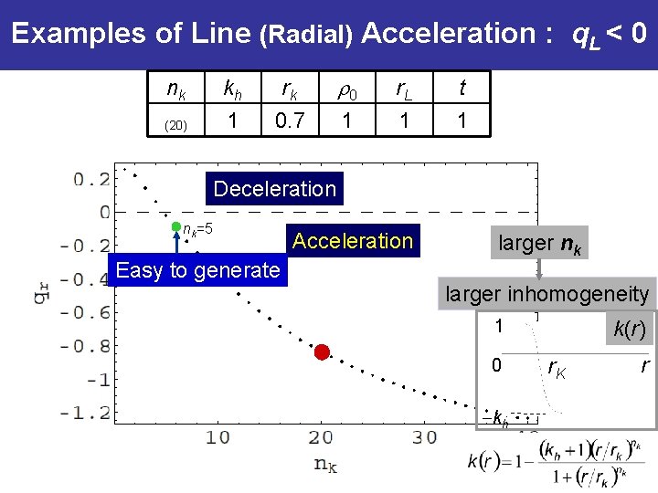 Examples of Line (Radial) Acceleration : q. L < 0 nk (20) kh 1