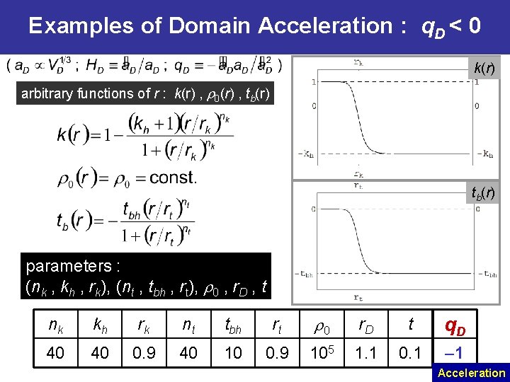 Examples of Domain Acceleration : q. D < 0 k(r) arbitrary functions of r