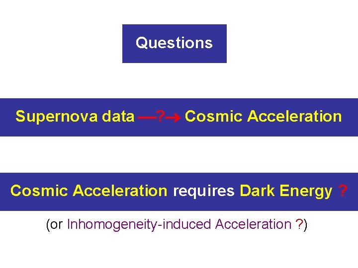 Questions Supernova data ? Cosmic Acceleration requires Dark Energy ? (or Inhomogeneity-induced Acceleration ?