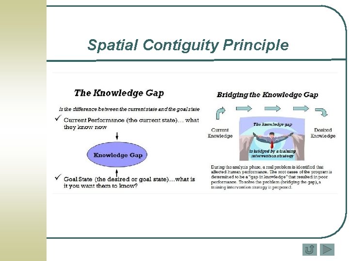 Spatial Contiguity Principle 