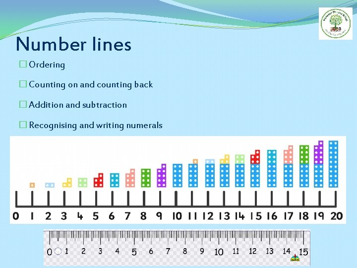 Number lines � Ordering � Counting on and counting back � Addition and subtraction