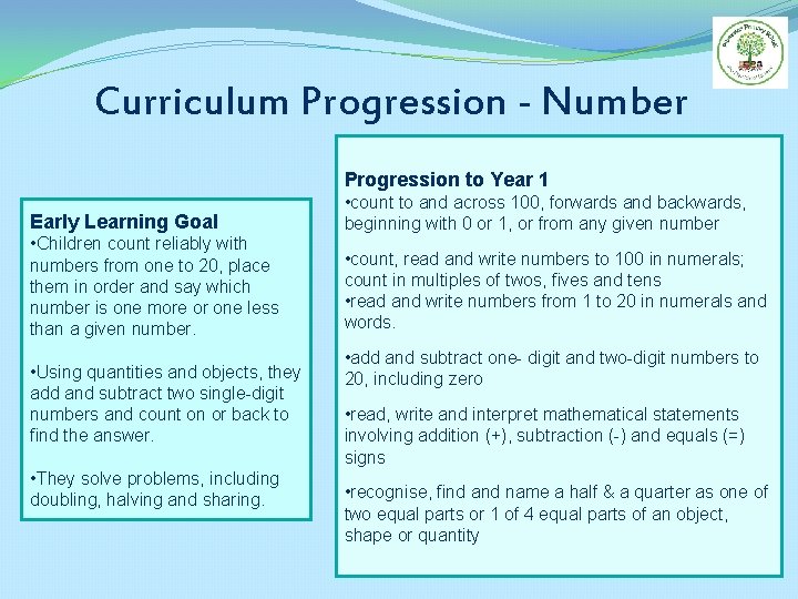 Curriculum Progression - Number Progression to Year 1 Early Learning Goal • count to