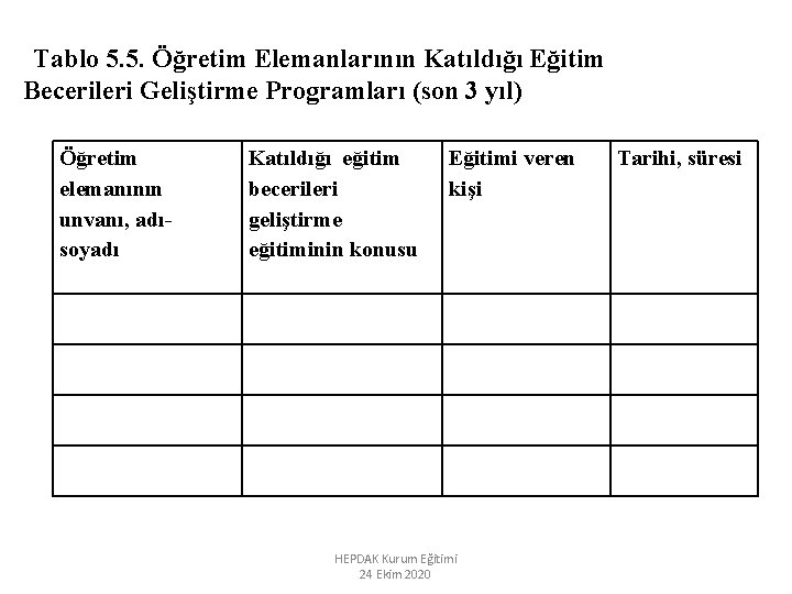 Tablo 5. 5. Öğretim Elemanlarının Katıldığı Eğitim Becerileri Geliştirme Programları (son 3 yıl) Öğretim